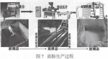 分子热运动与粉末邦定工艺