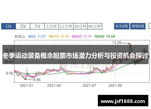 冬季运动装备概念股票市场潜力分析与投资机会探讨