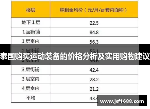 泰国购买运动装备的价格分析及实用购物建议